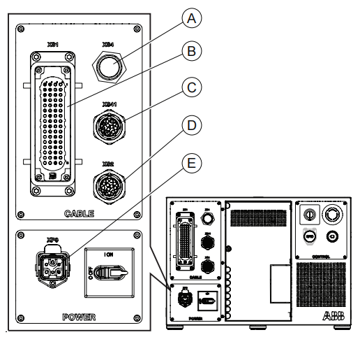 ABB緊湊型控制器IRC5 Compact